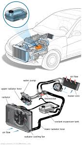 See C0109 repair manual